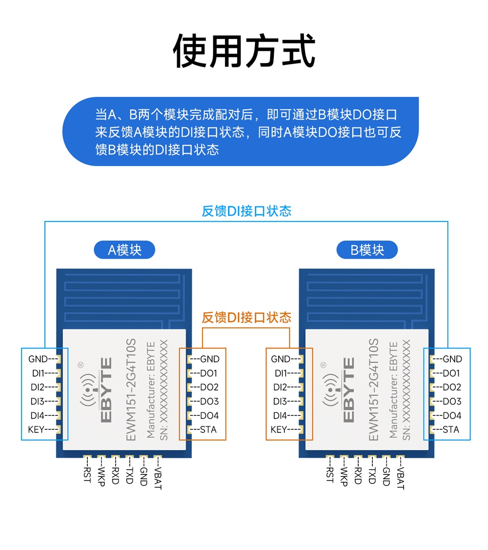 EWM151-2G4T10S 无线同步对传模块 (5)