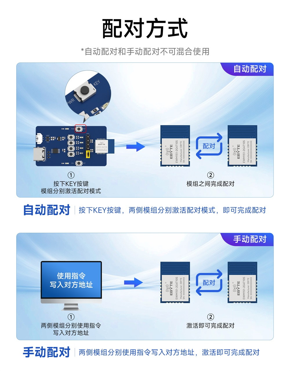 EWM151-2G4T10S 无线同步对传模块 (4)
