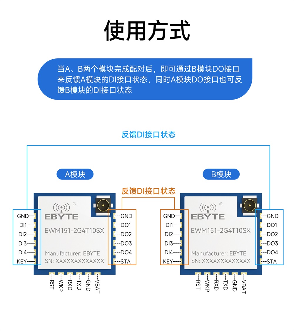 EWM151-2G4T10SX 开关量对传模组 (5)