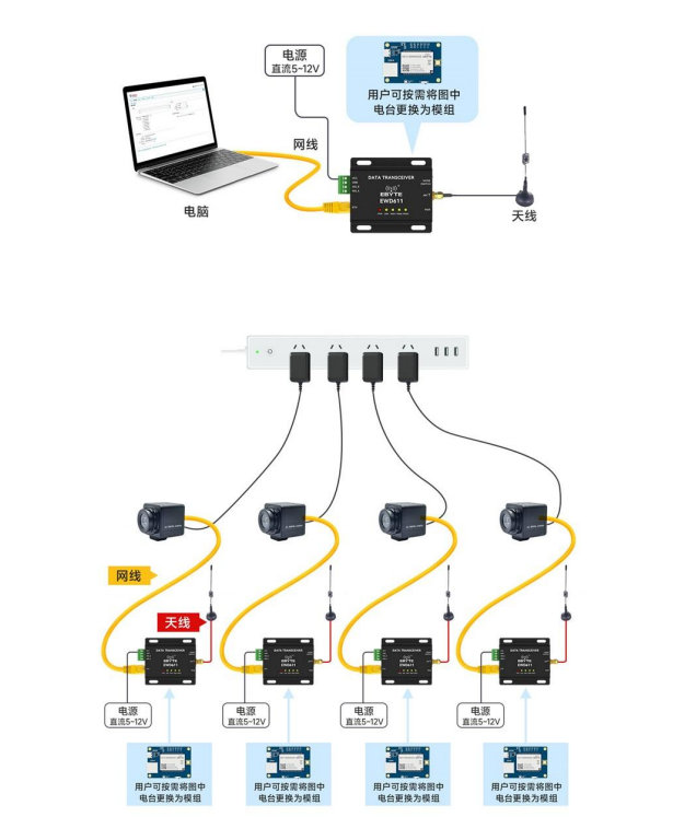 EWD611图传数传一体电台使用指南1