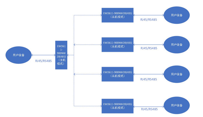 EWD611图传数传一体电台使用指南7