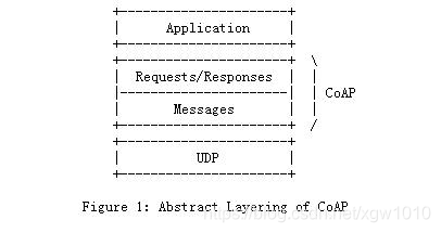 CoAP协议架构 CoAP协议架构