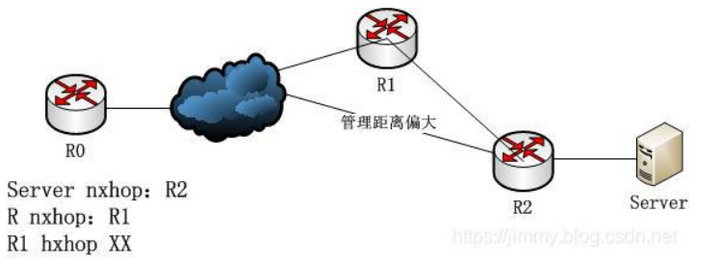 路由器递归处理