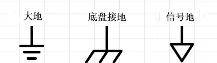 接地典型符号