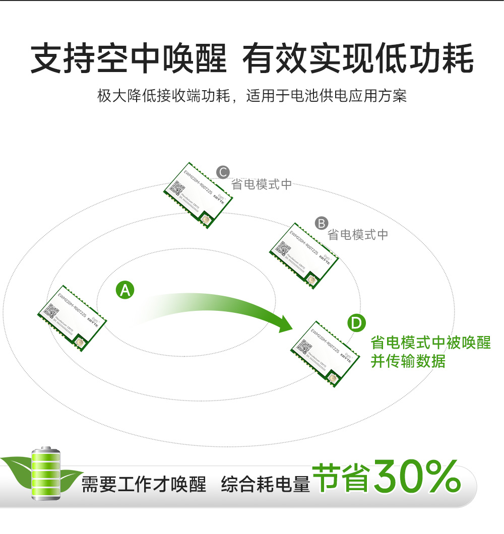 EWM220M-900T22S 小尺寸LoRa无线串口模块 (5)