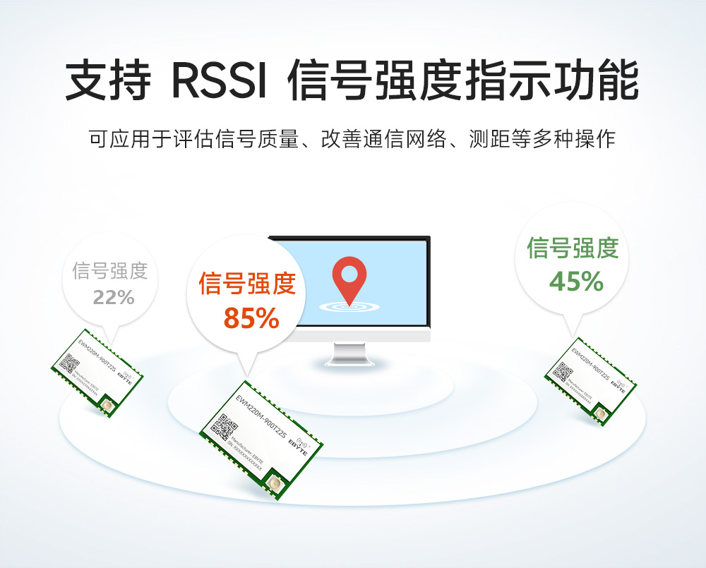 EWM220M-900T22S 小尺寸LoRa无线串口模块 (6)