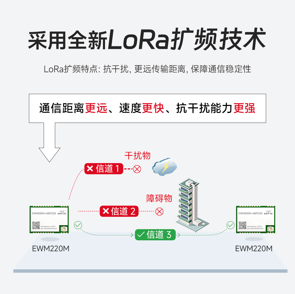 EWM220M-400T22S 小尺寸LoRa无线串口模块 (2)