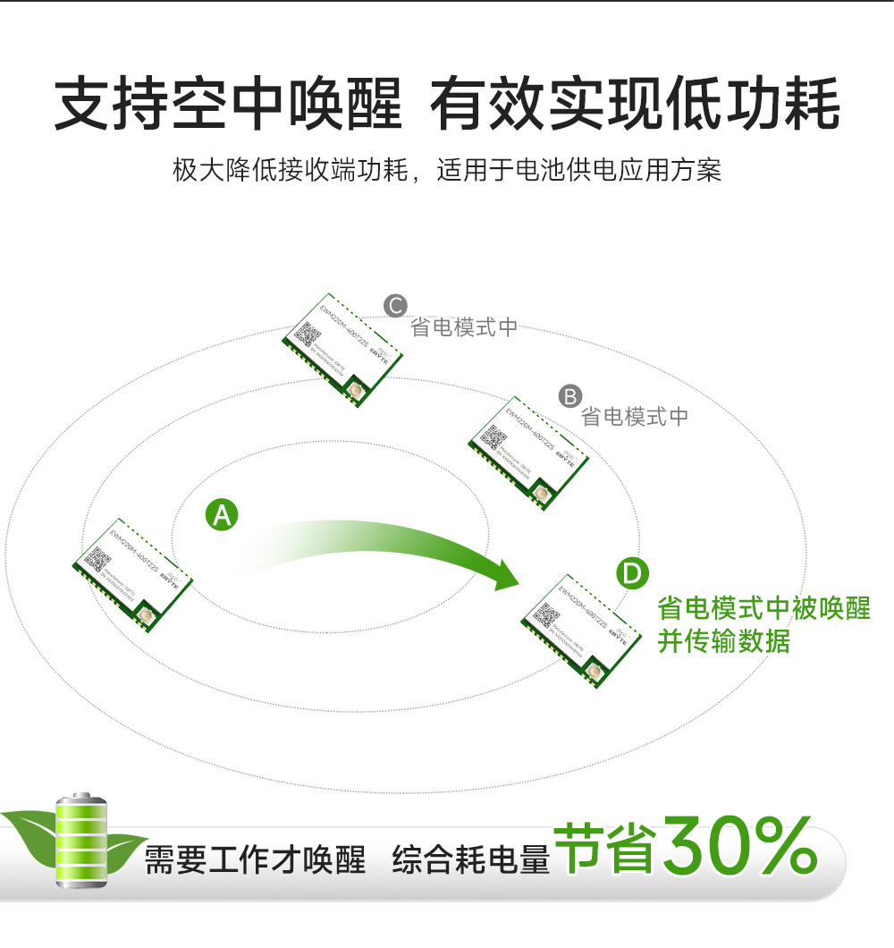 EWM220M-400T22S 小尺寸LoRa无线串口模块 (5)