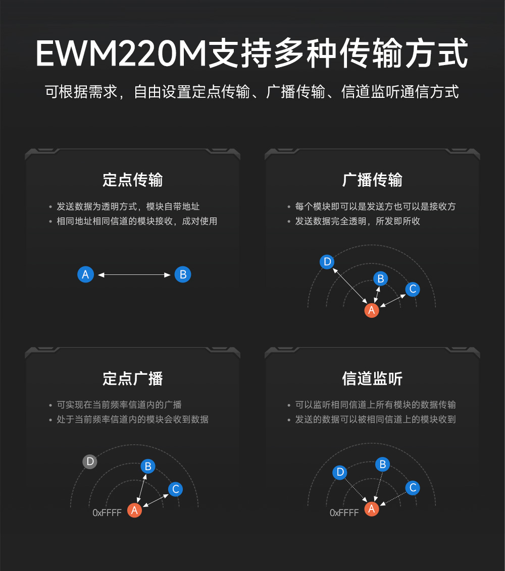 EWM220M-400T22S 小尺寸LoRa无线串口模块 (4)