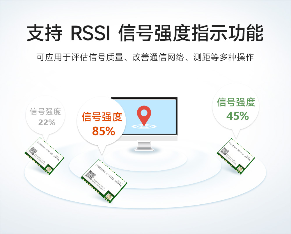 EWM220M-400T22S 小尺寸LoRa无线串口模块 (6)