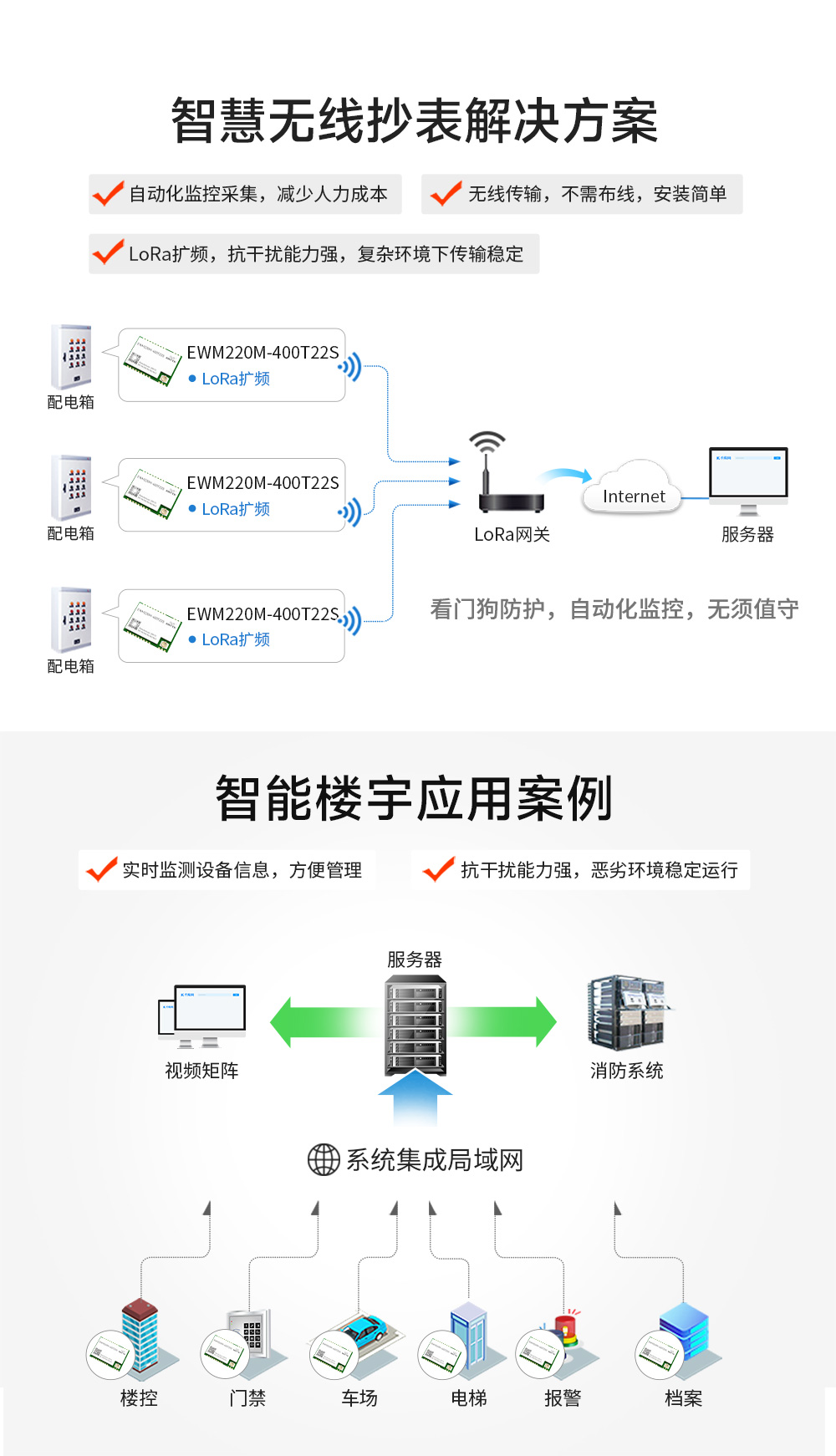 EWM220M-400T22S 小尺寸LoRa无线串口模块 (12)