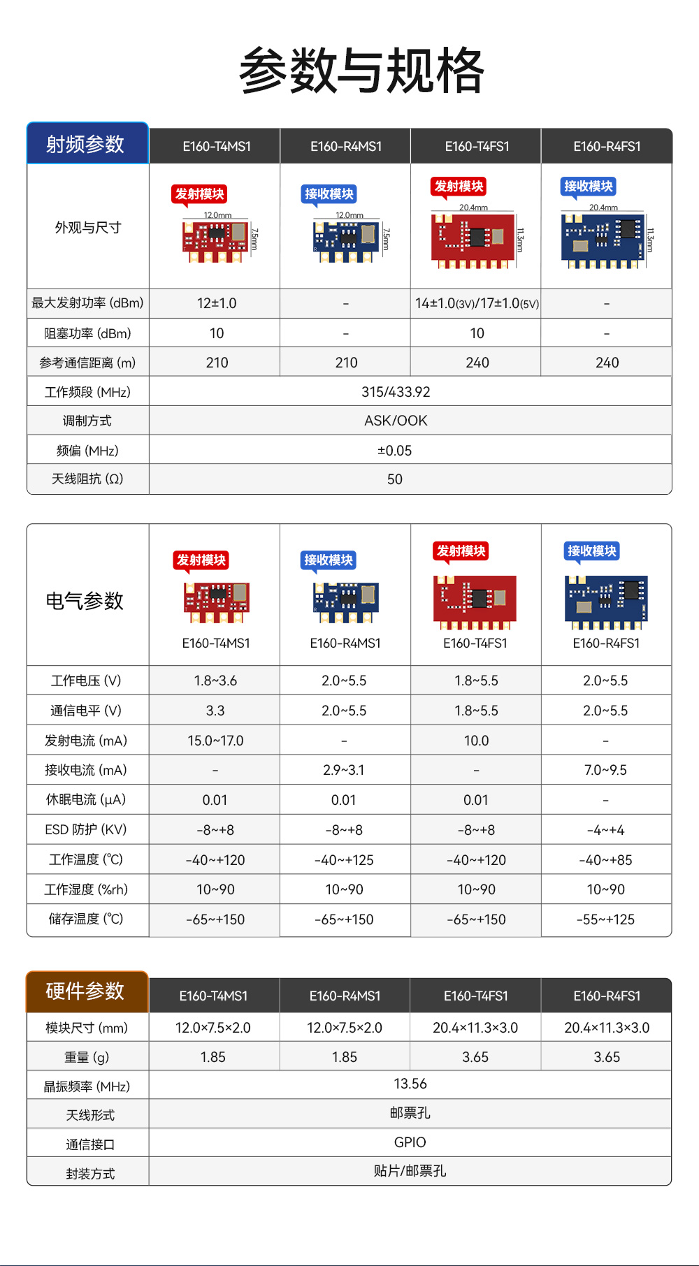 高性能超外差无线射频模块 (3)