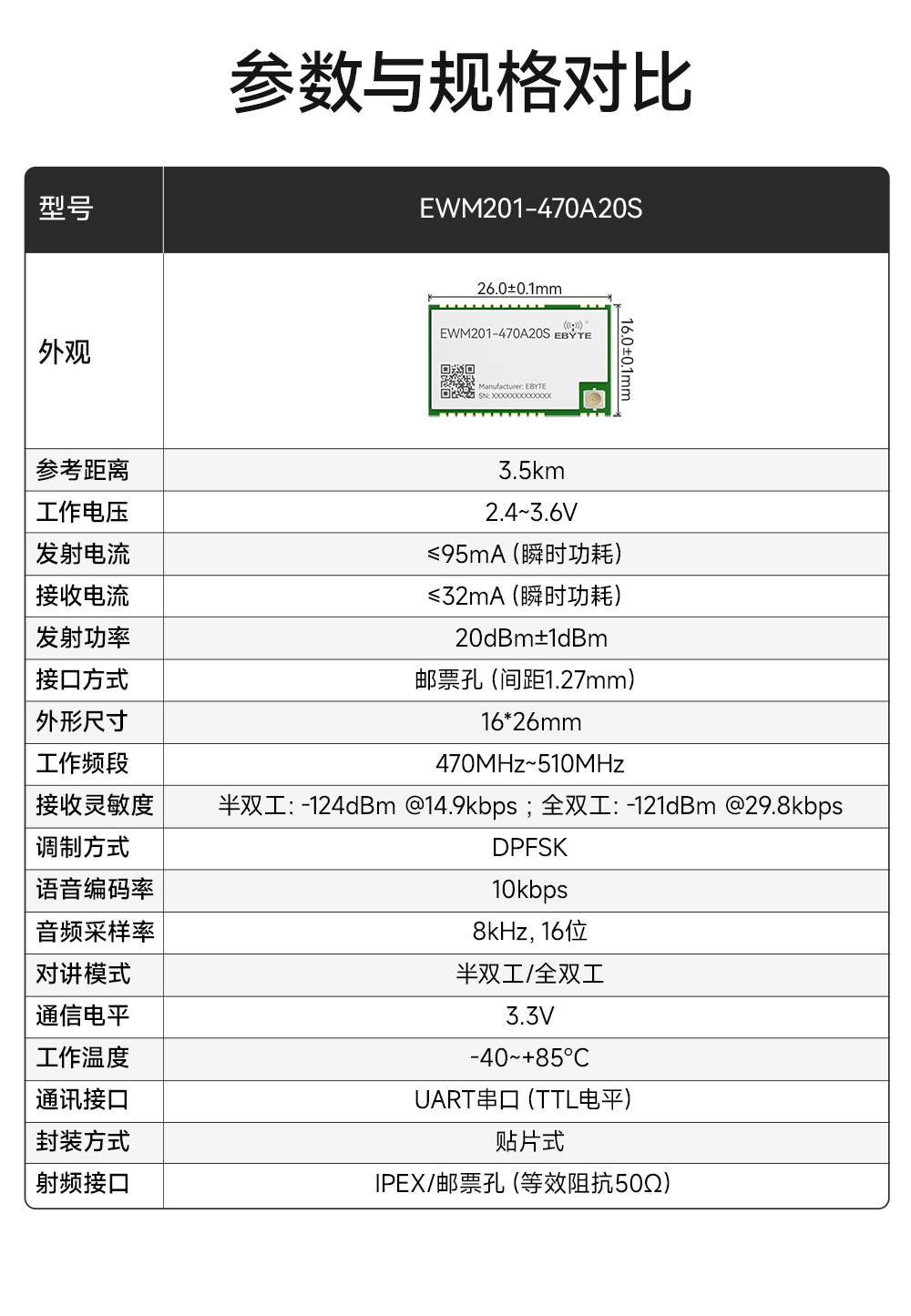 EWM201-470A20S 无线音频对讲模块 (3)