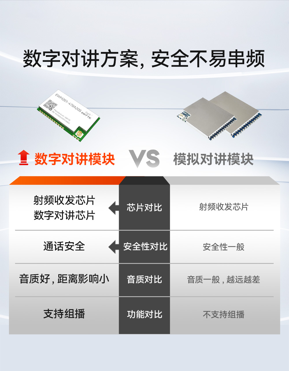 EWM201-470A20S 无线音频对讲模块 (5)
