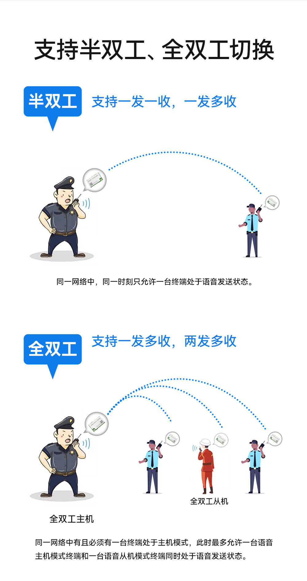 EWM201-470A20S 无线音频对讲模块 (6)