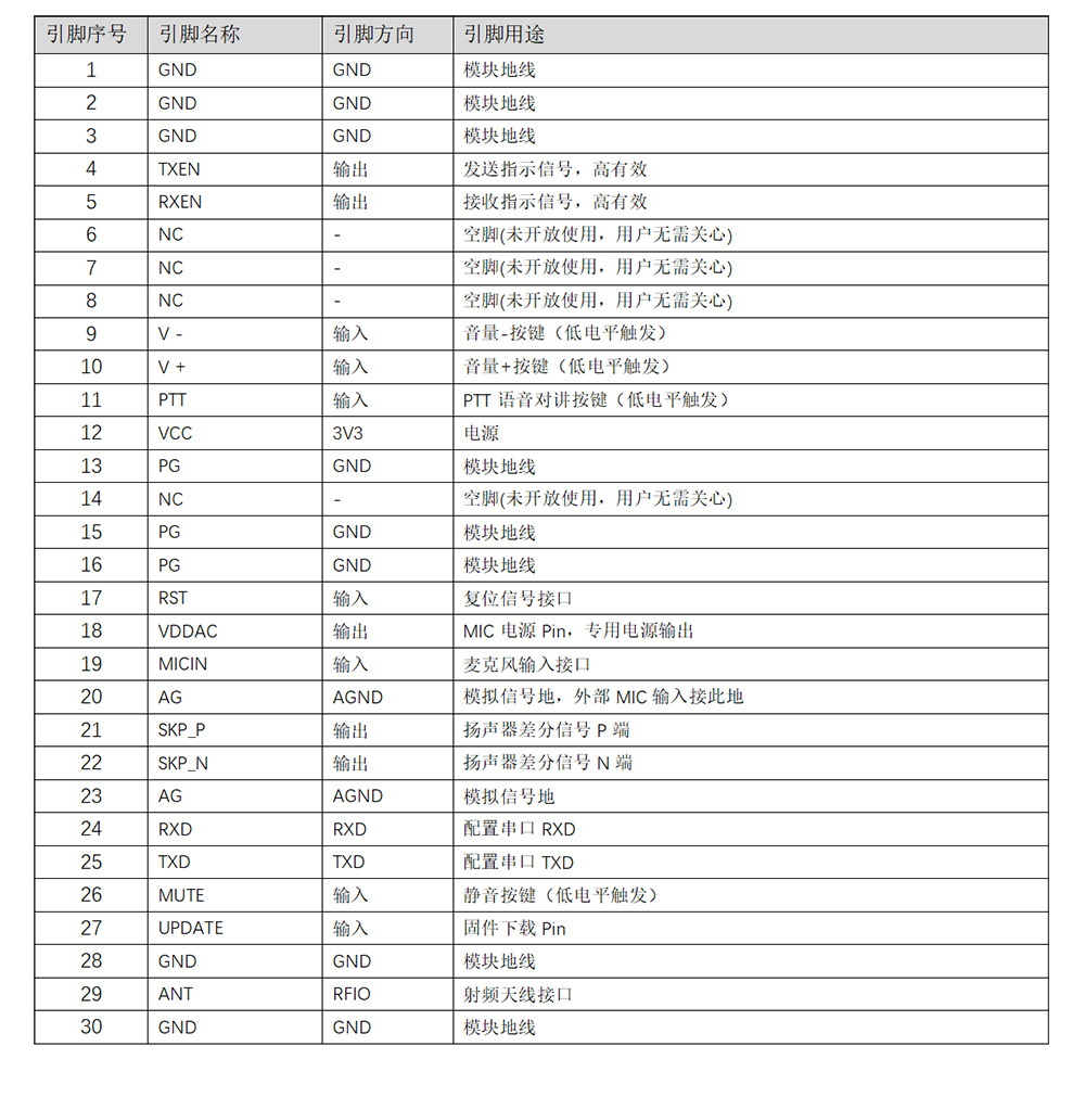 EWM201-470A20S 无线音频对讲模块 (9)