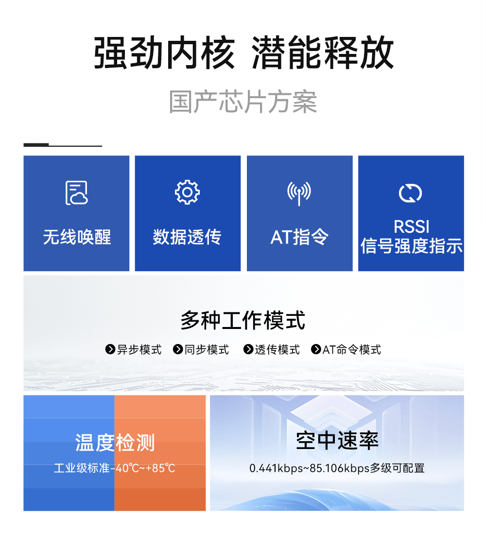 EWM293-470T20S 国产TurMass技术LPWAN远距离传输模块 (3)