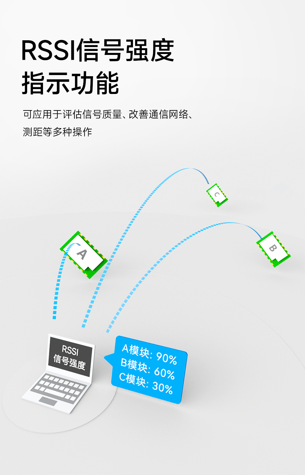 EWM293-470T20S 国产TurMass技术LPWAN远距离传输模块 (7)