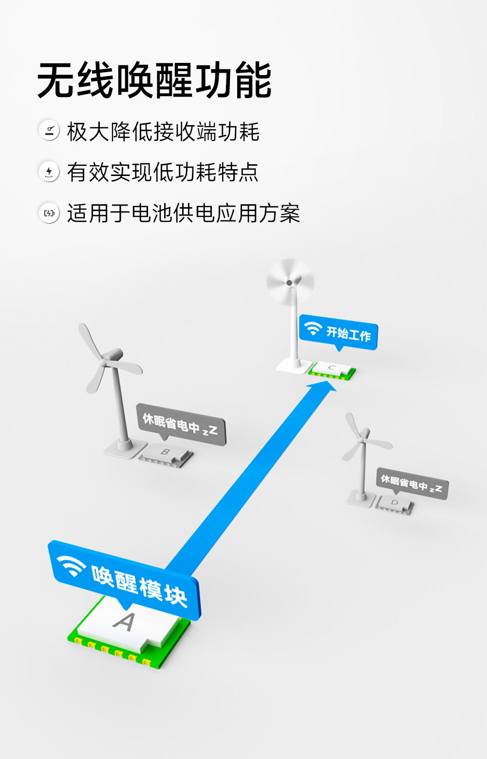 EWM293-470T30S 国产TurMass技术LPWAN远距离传输模块  (5)
