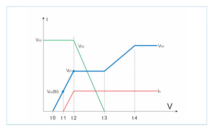 MOS管的开通过程