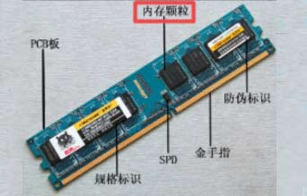 DDR（Double Data Rate）讲述全解
