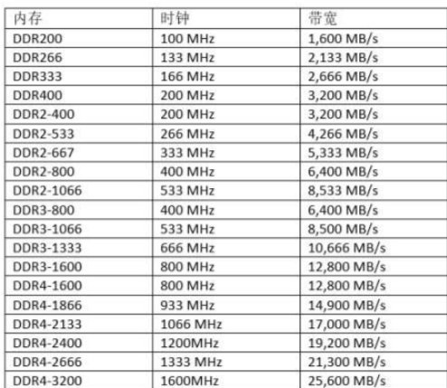 DDR信号引脚 DDR信号引脚