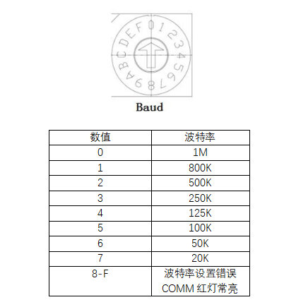 1  canopen IO设备使用指南