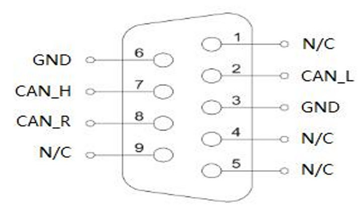 4  canopen IO设备使用指南