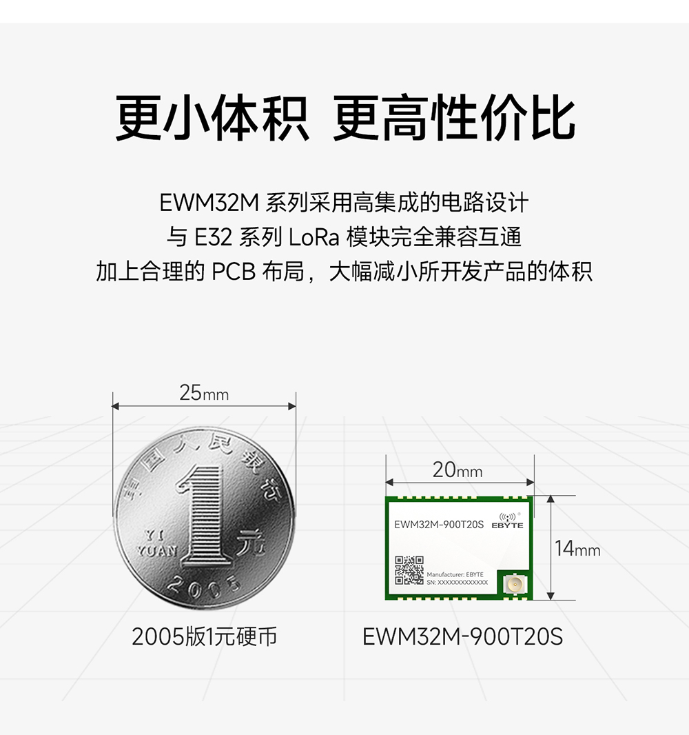EWM32M-900T20S LoRa无线串口模块 (4)