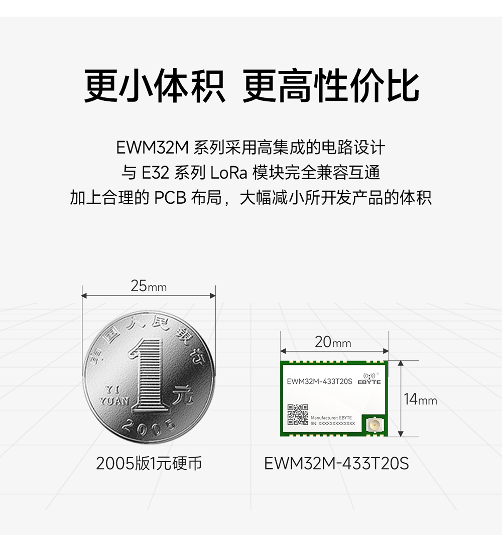 EWM32M-433T20S LoRa无线串口模块 (4)