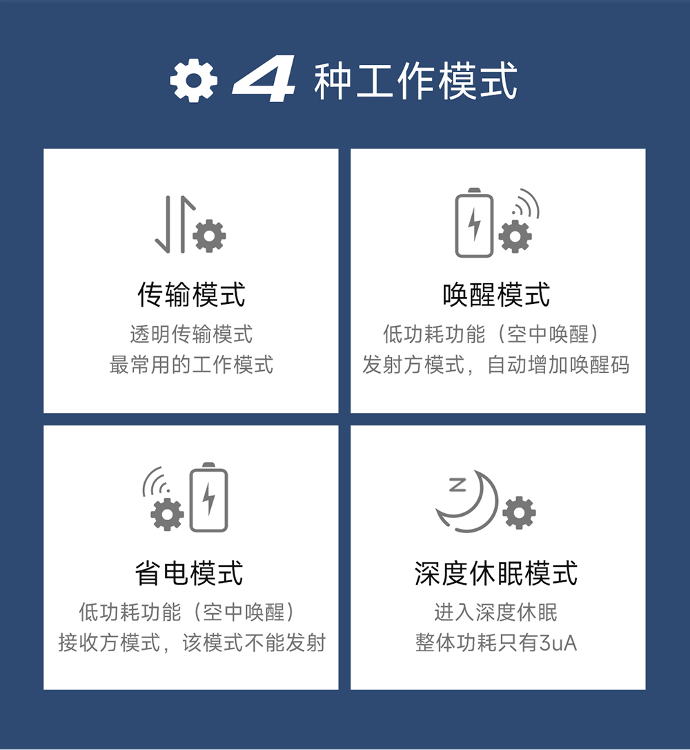 EWM32M-433T20S LoRa无线串口模块 (5)