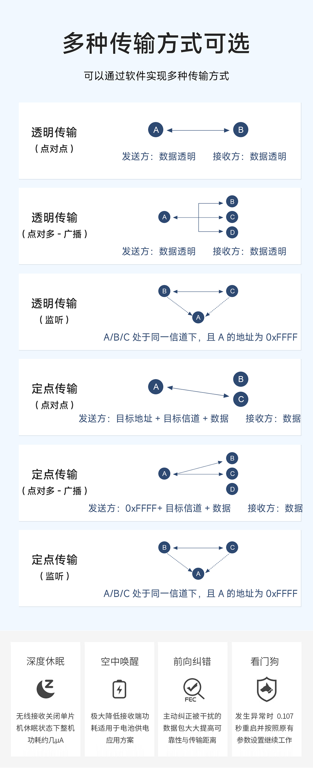 EWM32M-433T20S LoRa无线串口模块 (6)