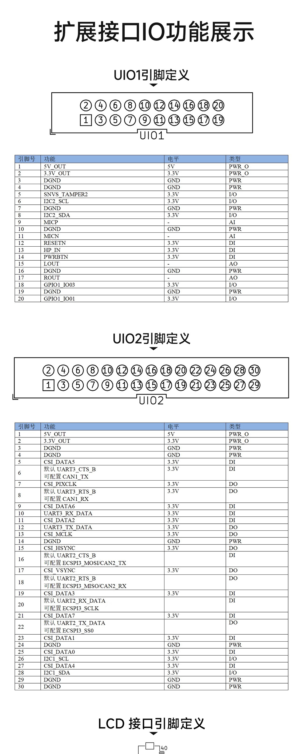 工业级单板机LED接口