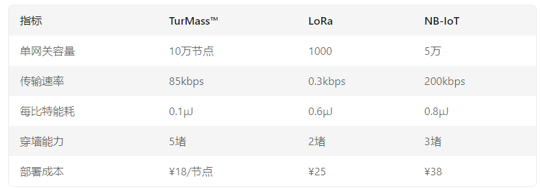 TurMass™参数对比