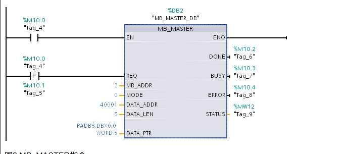 2   寄存器的modbus地址
