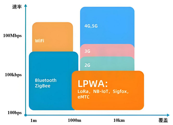 无线传输工作频段
