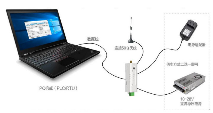 LoRa MESH组网数传电台接线示意图