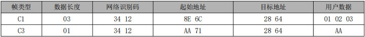 8  LoRa MESH数传电台基础通讯功能