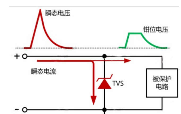 TVS管防护电路
