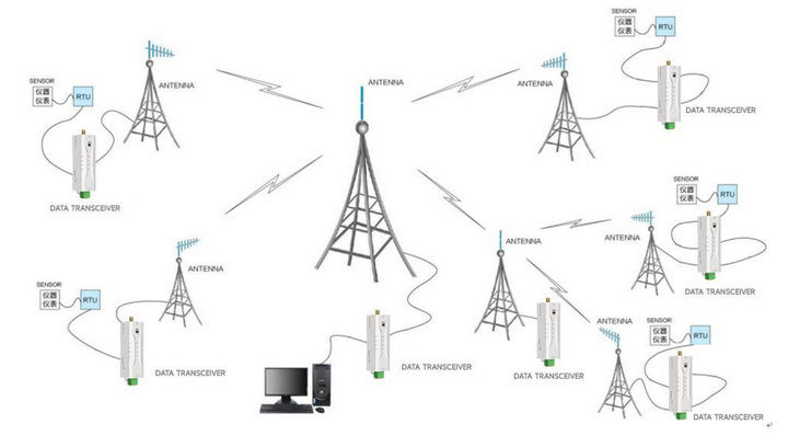 RS-485中继数传电台 RS-485中继数传电台