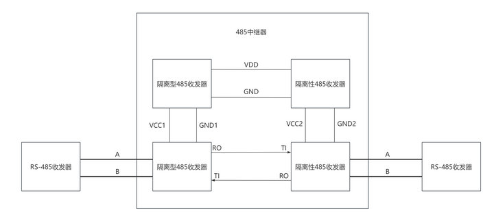 RS-485中继
