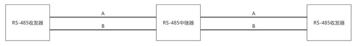 RS-485扩展通信距离