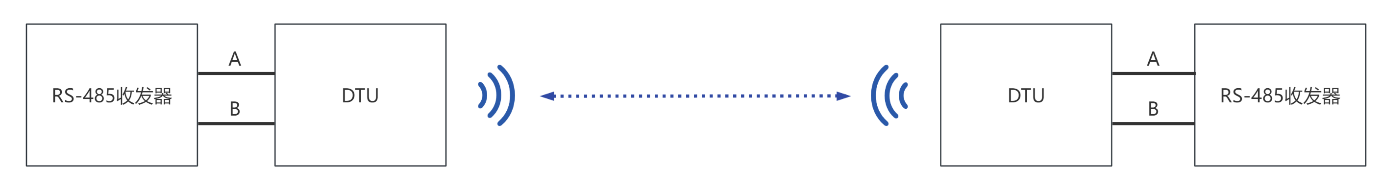 RS-485无线中继