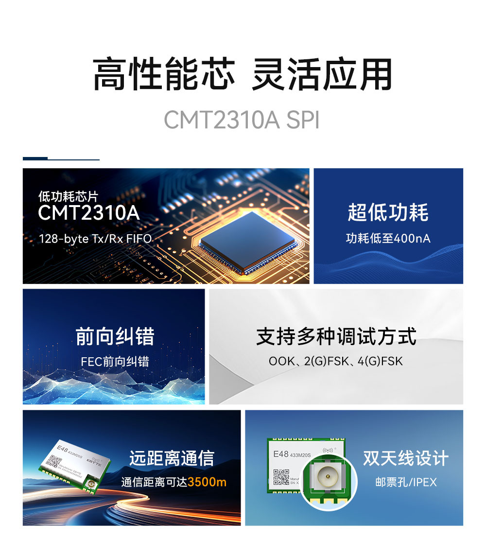 E48-433M20S 无线模块功能特点