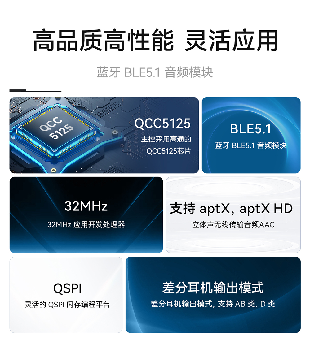 EWM104-BT5125(DAC) 蓝牙音频传输模块  (2)