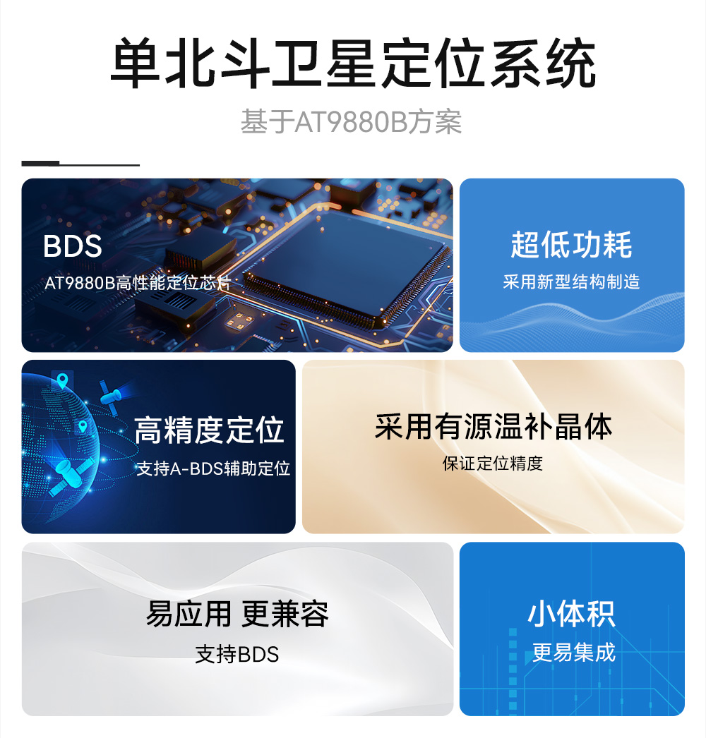 EWM108-GN06BS 单北斗卫星定位导航模块 (2)