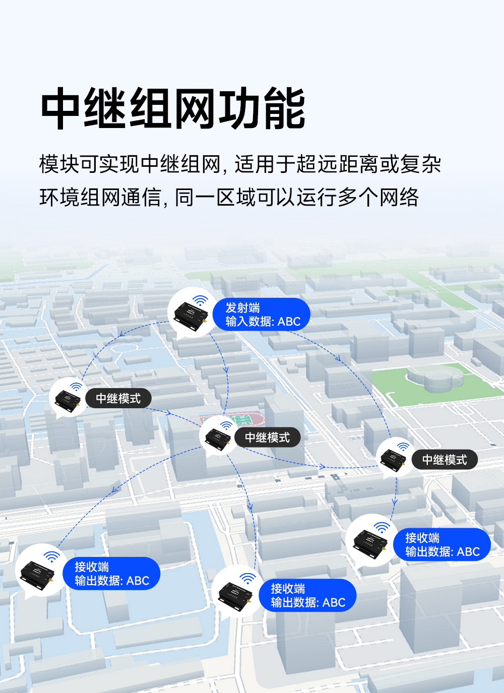 EWD611-900NW20(485)远距离图传数传电台中级组网功能