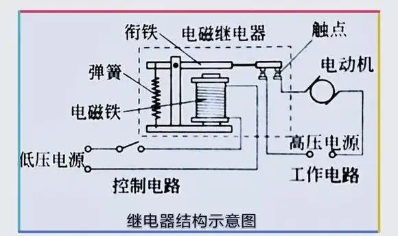 继电器结构 继电器结构