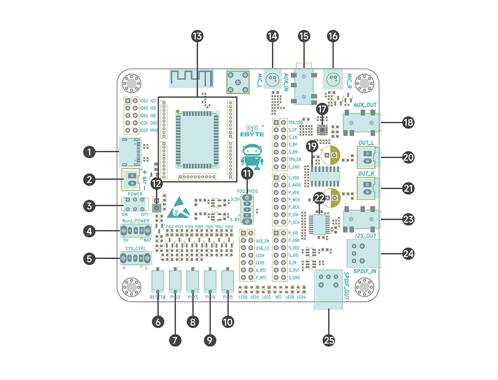 引脚定义 EWT104-DA10
