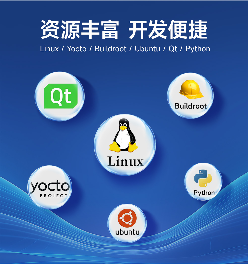 ECK20-6Y28C2N5-I 工业级i.MX6ULL核心板详情  (7)